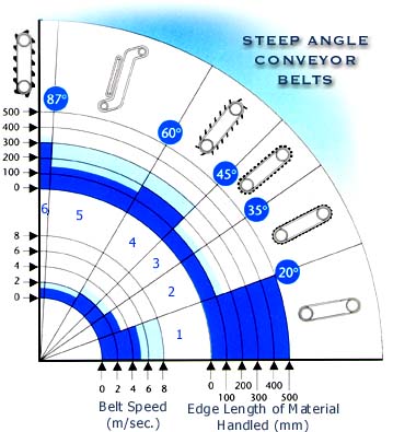 angle.jpg (34700 bytes)